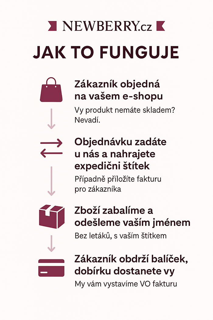 Dropshipping s newberry.cz